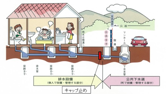 排水設備図