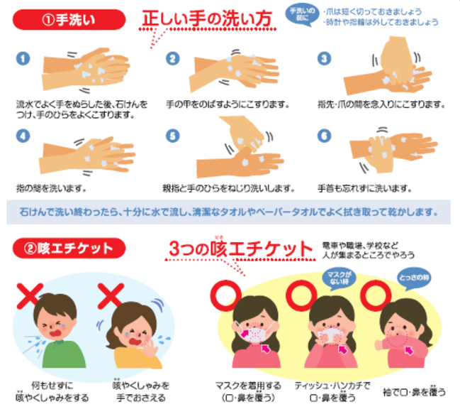 手洗い・咳エチケットの仕方