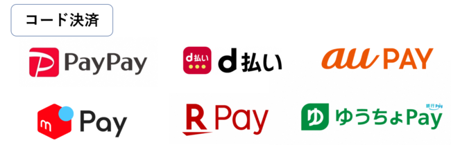 QRコード