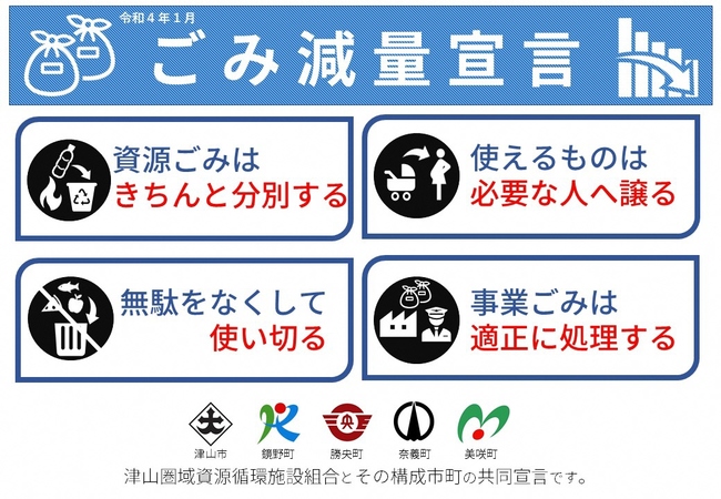 「ごみ減量宣言」
