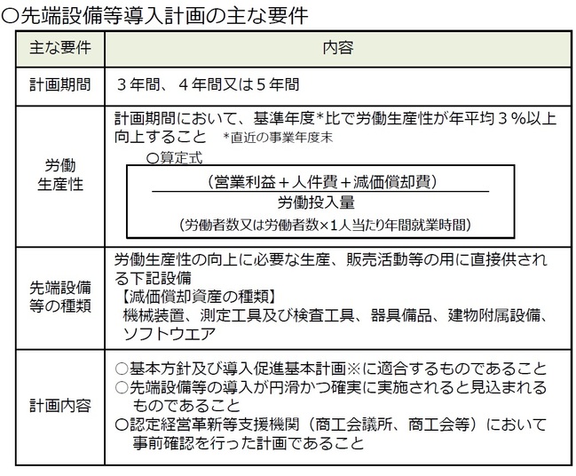 要件