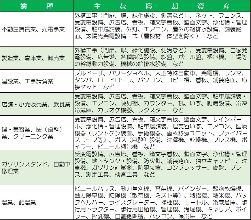 申告の対象となるものの画像