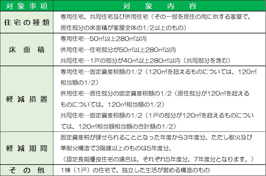 新築住宅に対する固定資産税の減額措置の画像