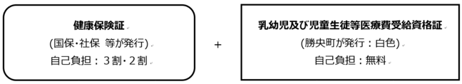 受給資格証