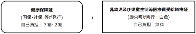 受給資格証4
