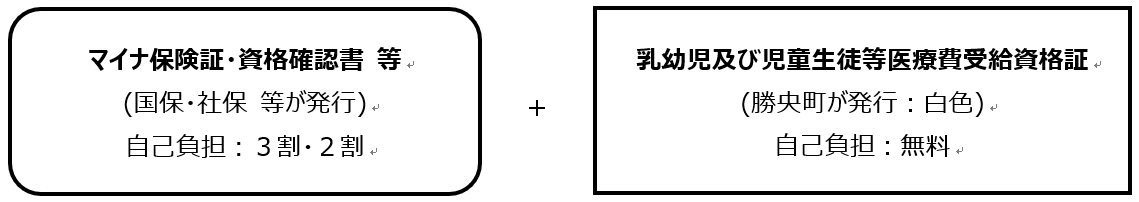 85