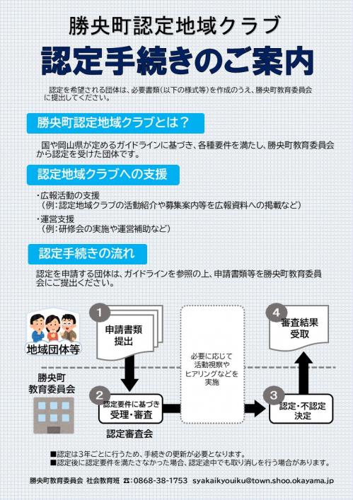 認定手続き